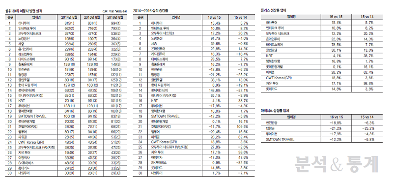 에디터 사진
